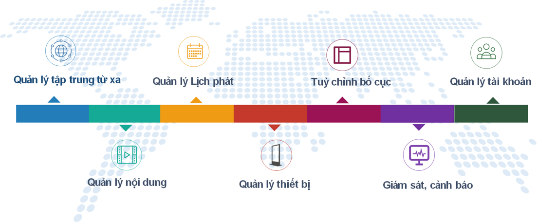 quản trị tập trung